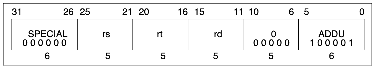 R-Type Instruction